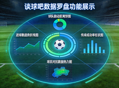 谈球吧数据罗盘功能展示多维足球统计数据图表