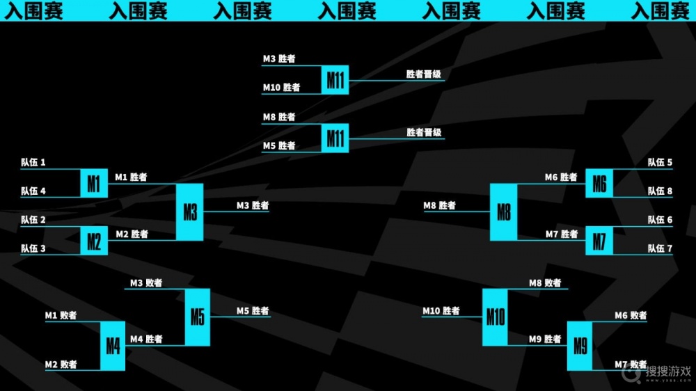 Ruler冠军皮肤想选卡莎！T1粉丝要求更换AD，哥哥常规赛MVP稳了